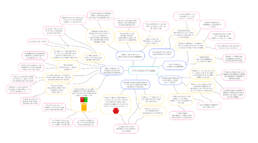 image to show the affinity diagram I worked